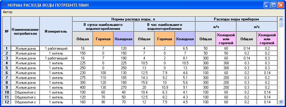 Сколько стоит куб горячей воды по счетчику 2018 в краснодаре Сколько стоит куб горячей воды по счетчику 2018 в краснодаре